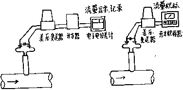 插入式均速管毕托管流量计