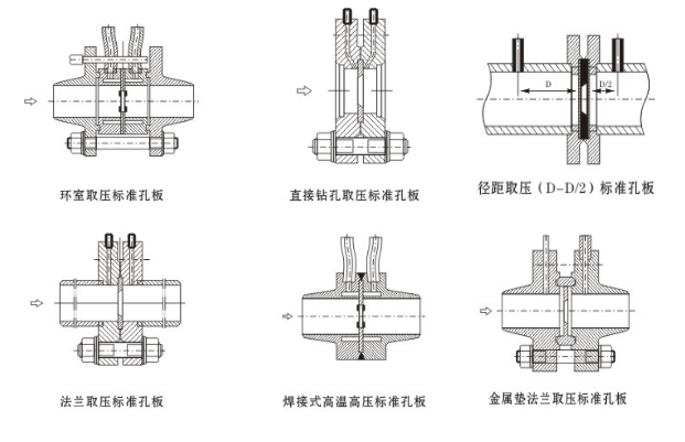 孔板流量计