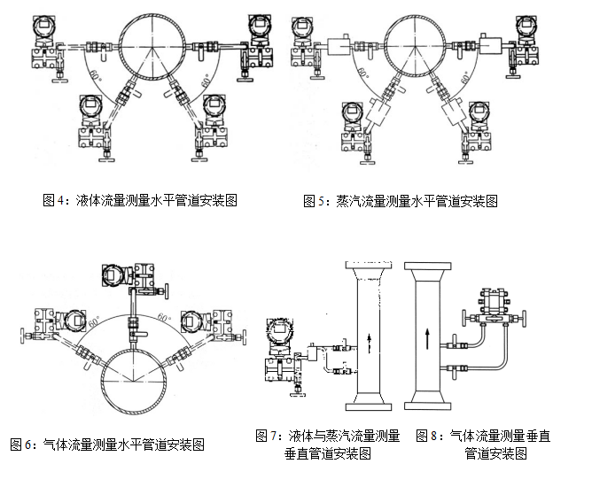 孔板流量计