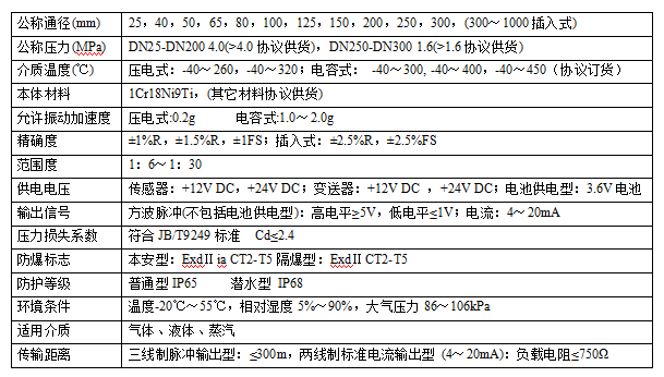 涡街流量计