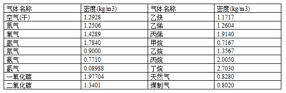 涡街流量计