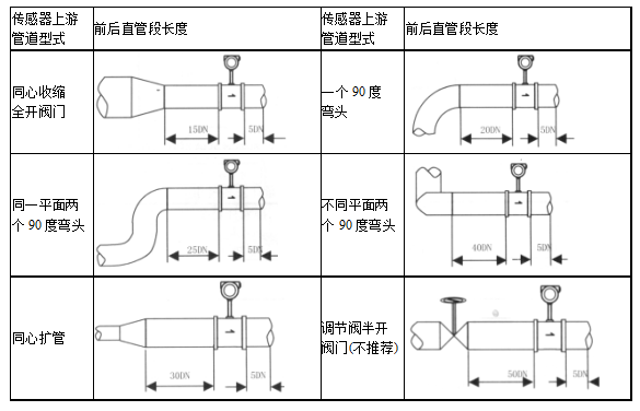 涡街流量计