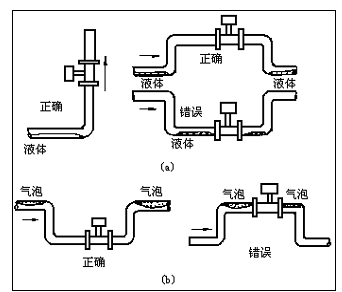 涡街流量计