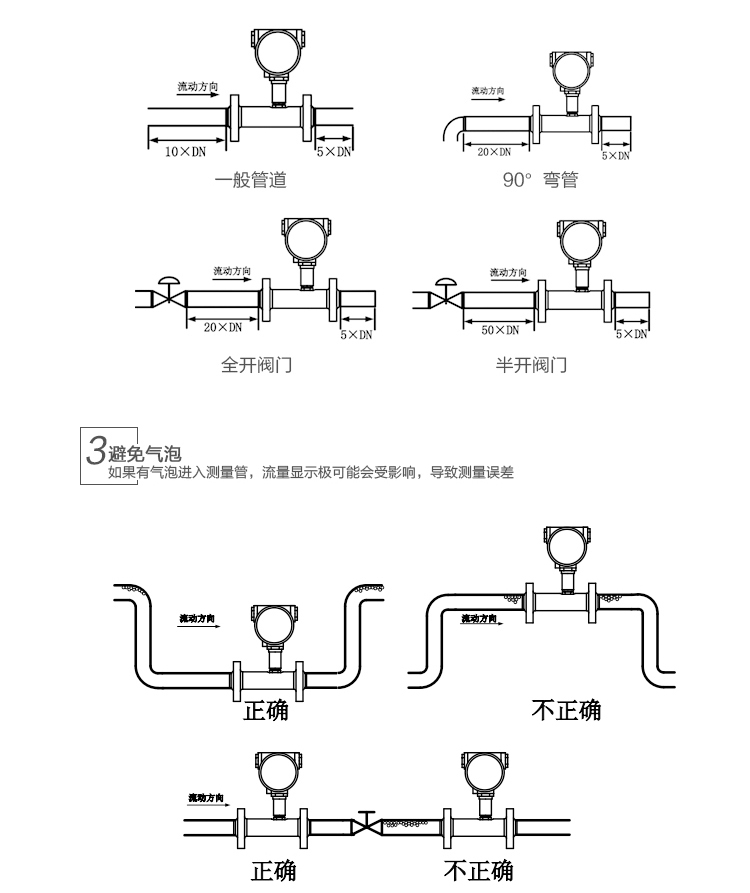 涡轮流量计安装方法