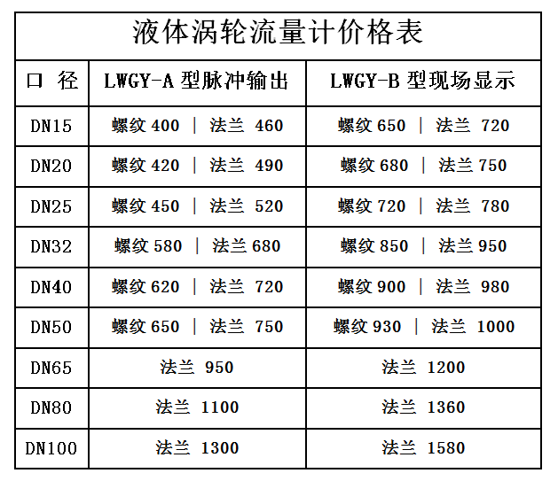 涡轮流量计价格表