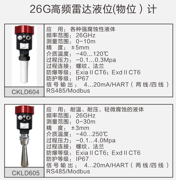 防腐雷达液位计