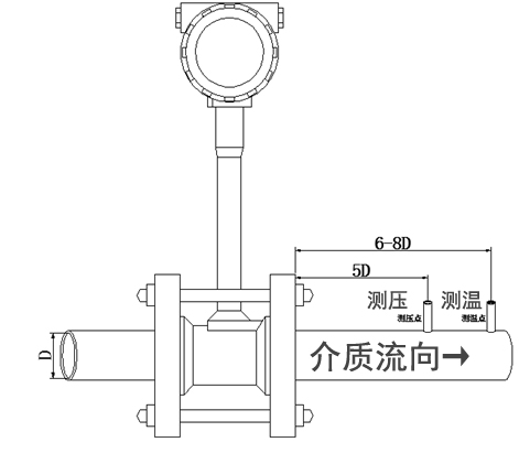 分体式涡街流量计安装