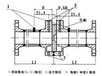 差压类节流孔板喷嘴文丘里流量计工作原理