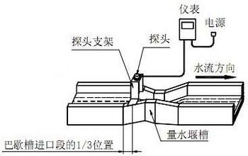 超声波明渠流量计巴歇尔槽安装方法