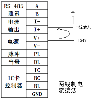 气体涡轮流量计厂家