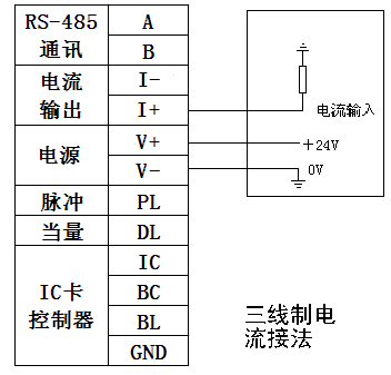 气体涡轮流量计厂家