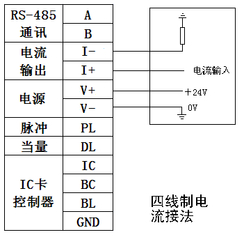 气体涡轮流量计厂家