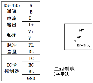 气体涡轮流量计厂家