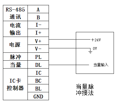 气体涡轮流量计厂家