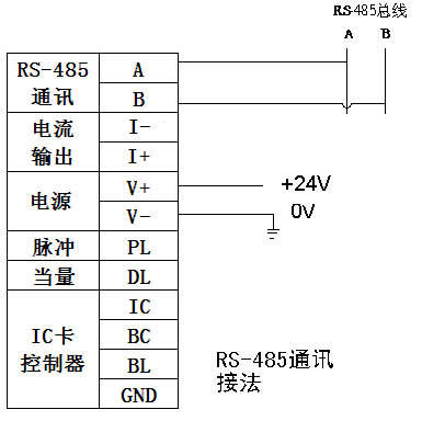 气体涡轮流量计厂家