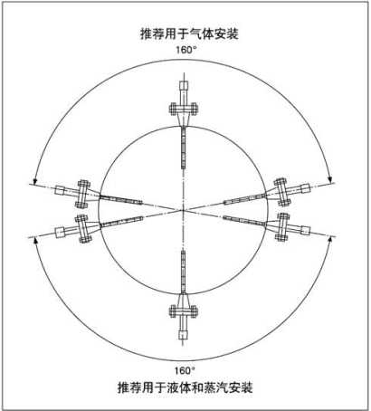 威力巴流量计安装方向