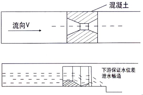 巴歇尔槽流量对照表