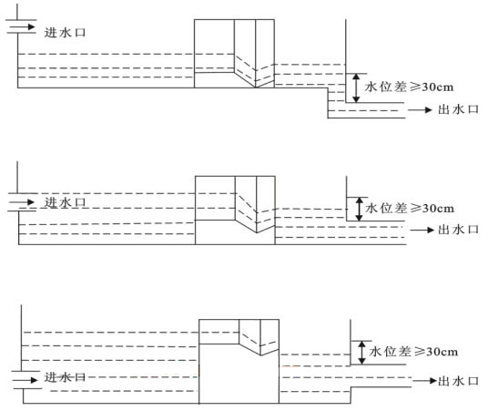 巴歇尔槽安装