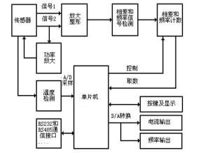 质量流量计原理图