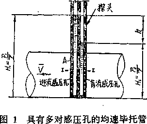 毕托巴流量计工作原理