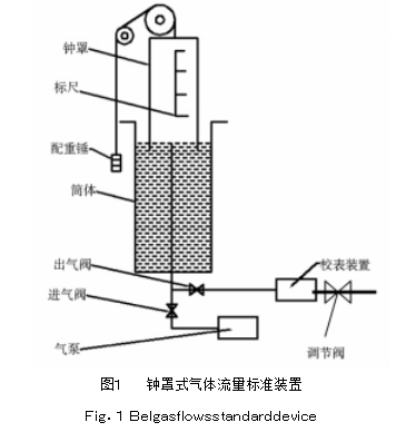  图１	钟罩式气体流量标准装置