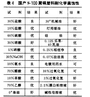 表4国产s-100聚砚塑料耐化学腐蚀性