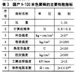 表3国产s-100本色聚砚的主要性能指标