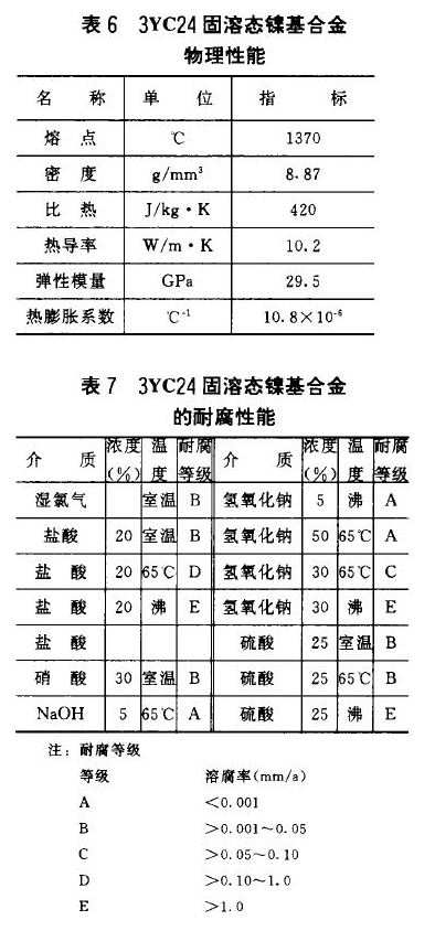 表6  3YC24固溶态镍基合金物理性能  表7  3yc24固溶态裸基合金的耐腐性能