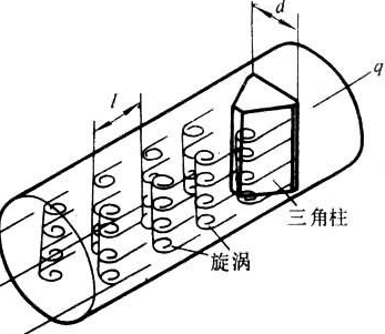 流体振动式流量计