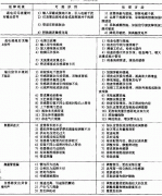 <b>涡街流量计出现故障怎么办,涡街流量计故</b>