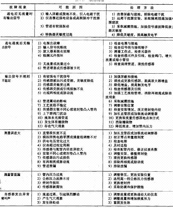 涡街流量计故障处理