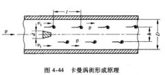 涡街流量计的工作原理
