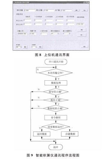 程序设计