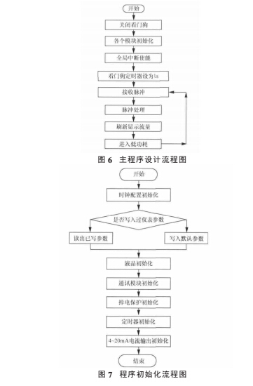 程序设计