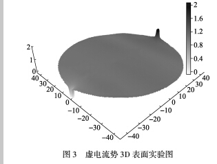 虚拟3.jpg