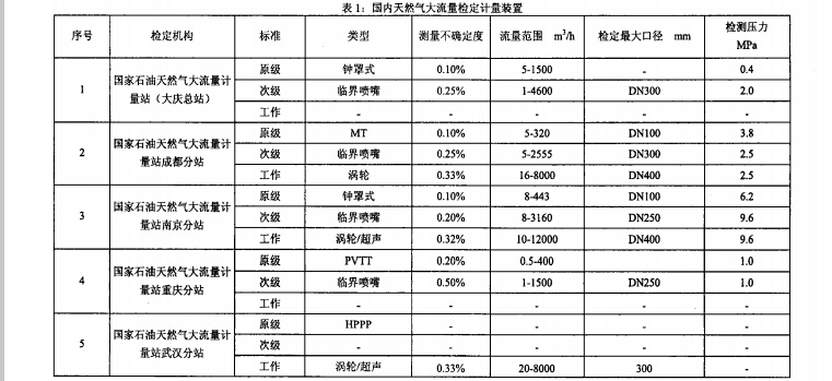 天然气.jpg