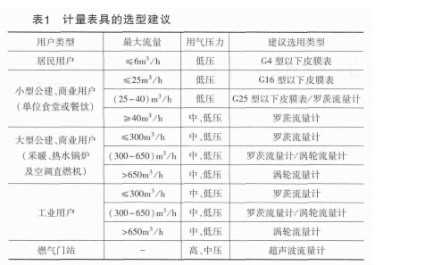 仪表1.jpg