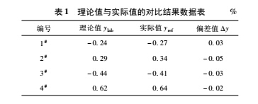 数据2.jpg