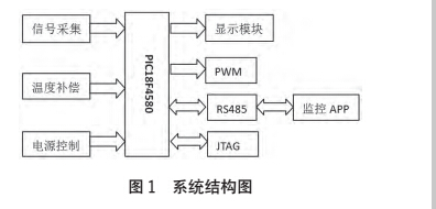 结构1.jpg