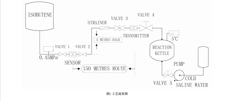 工艺1.jpg