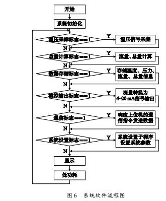 系统6.jpg