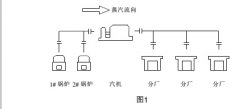 弯管流量计替代孔板流量计在蒸汽计量中