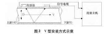 安装2.jpg