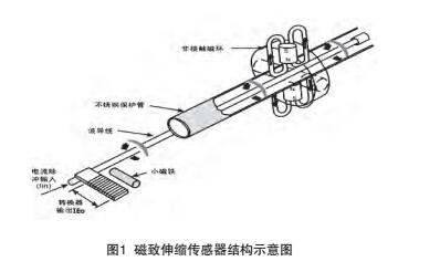 结构1.jpg