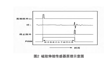 结构2.jpg