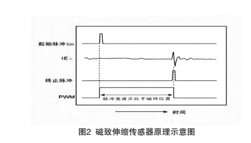 结构2.jpg