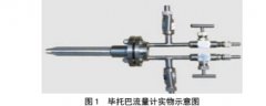 应用毕托巴流量计提高高炉煤气流量测量