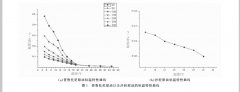油品温度和环境温度对刮板流量计计量影