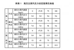 <b>主蒸汽流量计故障的处理分析</b>