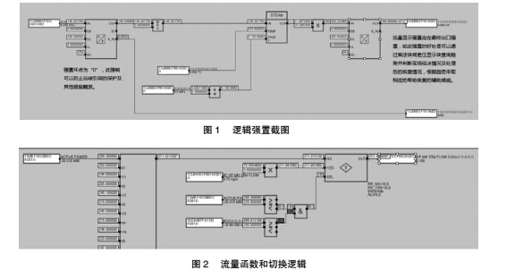 主蒸汽流量计故障的处理分析